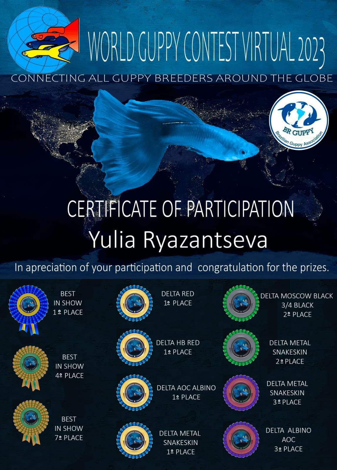Руслан Гапизов (Московские гуппи) - Победитель WORLD GUPPY CONTEST VIRTUAL 2020 в категории гуппи алльбиносы